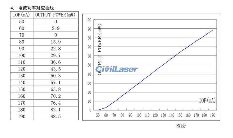 single mode fiber coupled laser